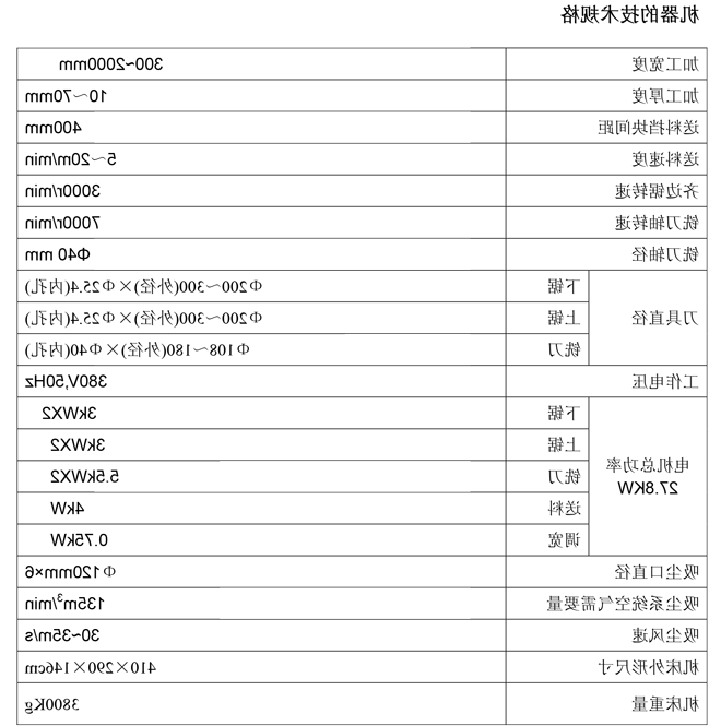 MX3820E 双端齐边开榫机