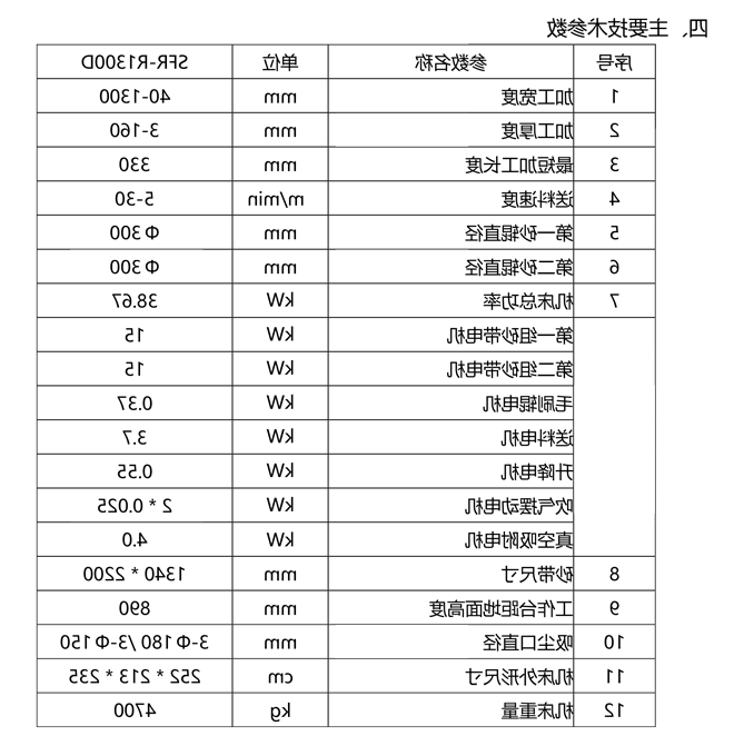 SFR-R1300D 上浮式底漆砂光机